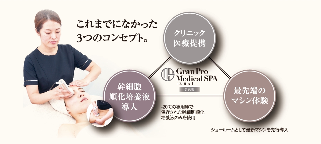 三大嶄新概念：“與診所開展醫(yī)療合作”“體驗最先進設(shè)備”“干細胞順化培養(yǎng)液導(dǎo)入”